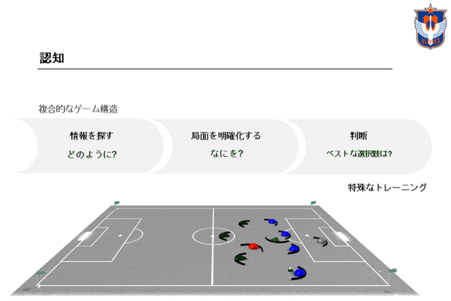 アカデミー＆メソッド部門：U-12小林高道監督（認知トレーニングエリア担当）によるテクニカルディスカッション